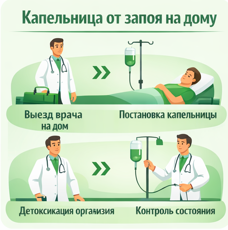 капельница от запоя в Новочеркасске в клинике Санати